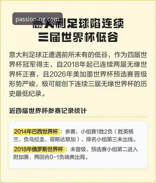揭秘意大利足球“第三次末日”：连续三届无缘世界杯背后的致命瞬间
